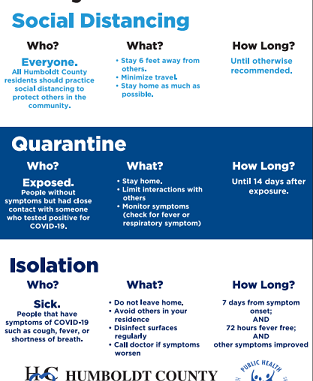 Terms defined