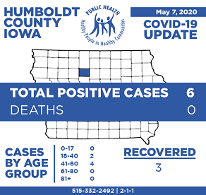 New COVID case 5-7-20
